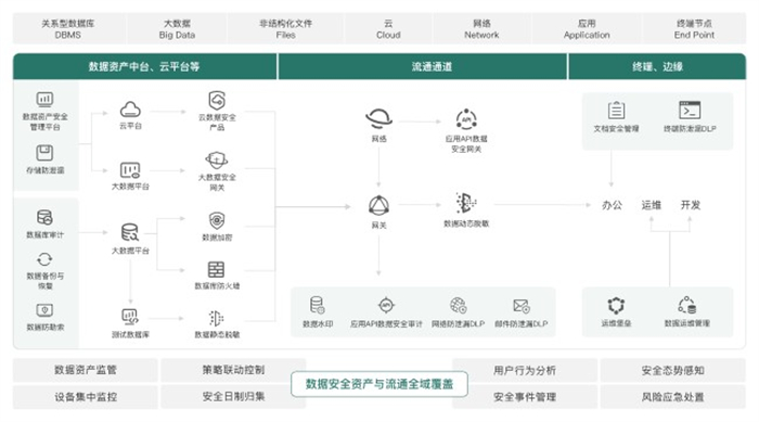 upfile