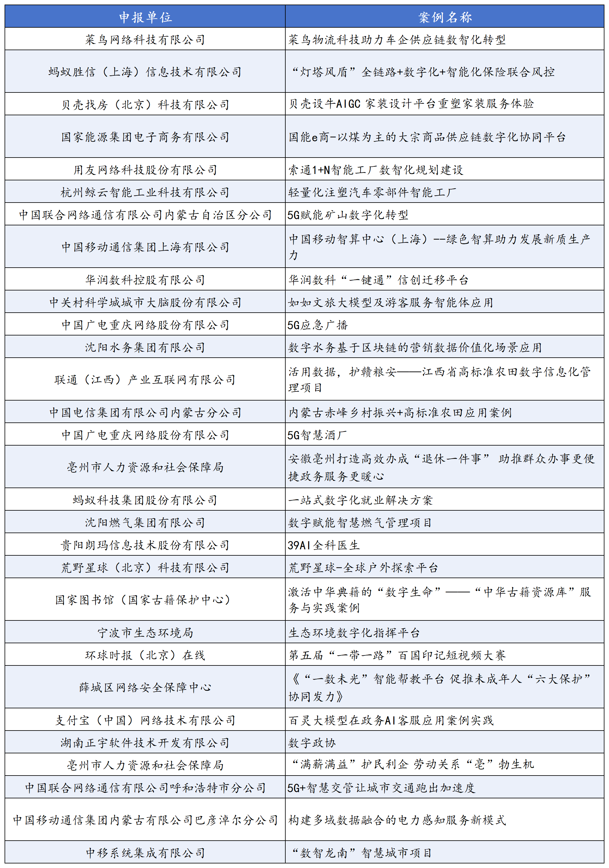 upfile
