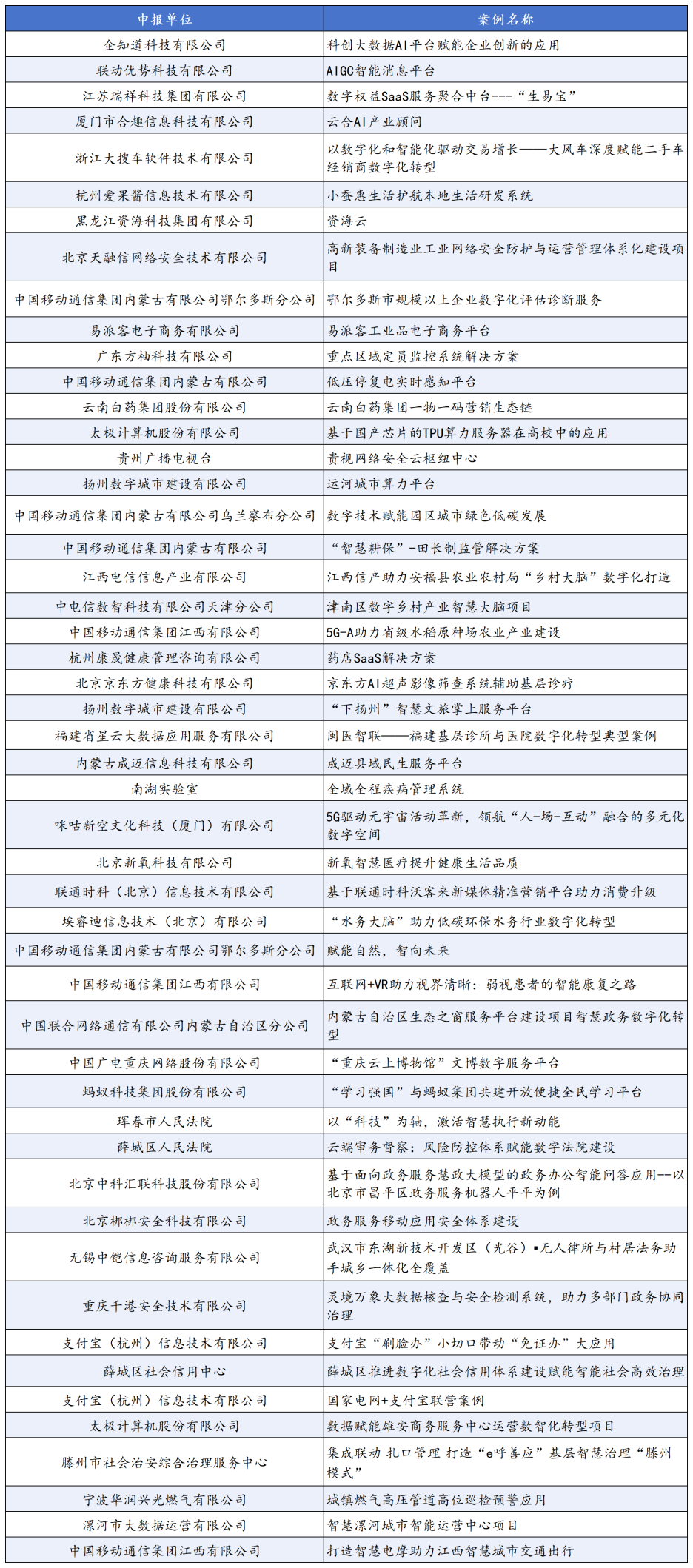 upfile
