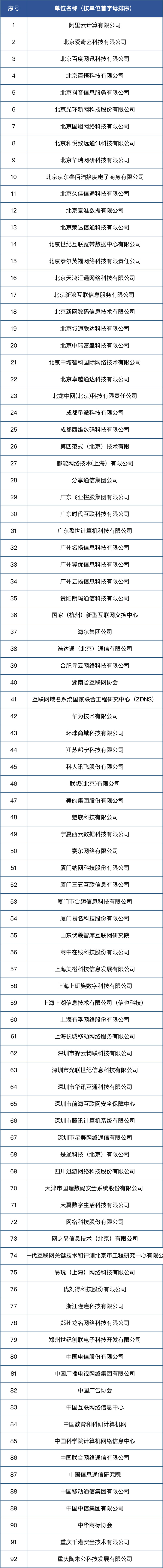 upfile